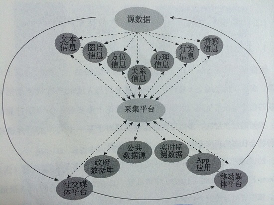 可视化“数据新闻”：电视新闻报道新形态